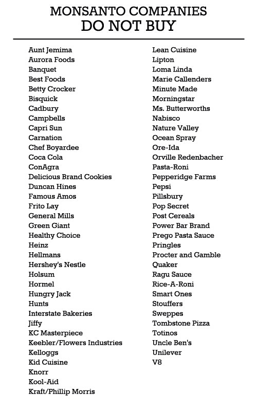 Lista de compañías que usan productos de Monsanto