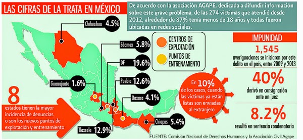 Mujeres y Política | Machismo institucional