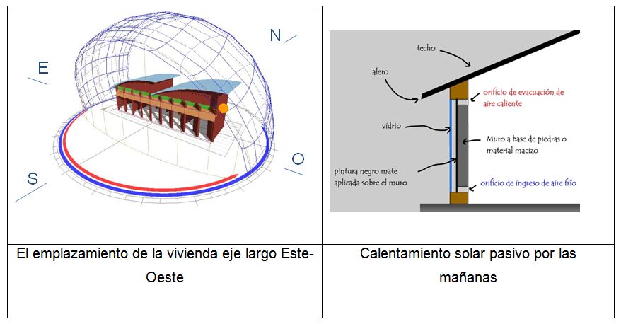 Viviendas confortables con diseño y estrategias pasivas