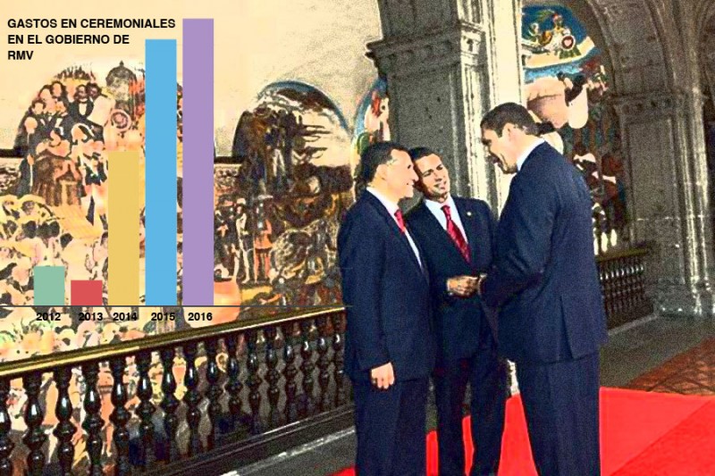 Crece en 625% el gasto para recepción de figuras públicas con Moreno Valle