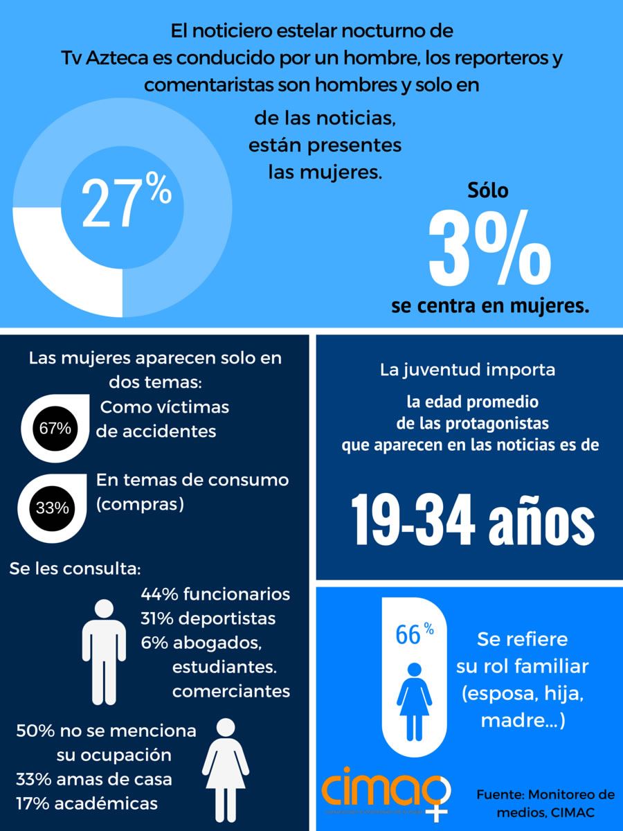 Repudian que ONU incluya a TV Azteca en “Pacto de Medios”