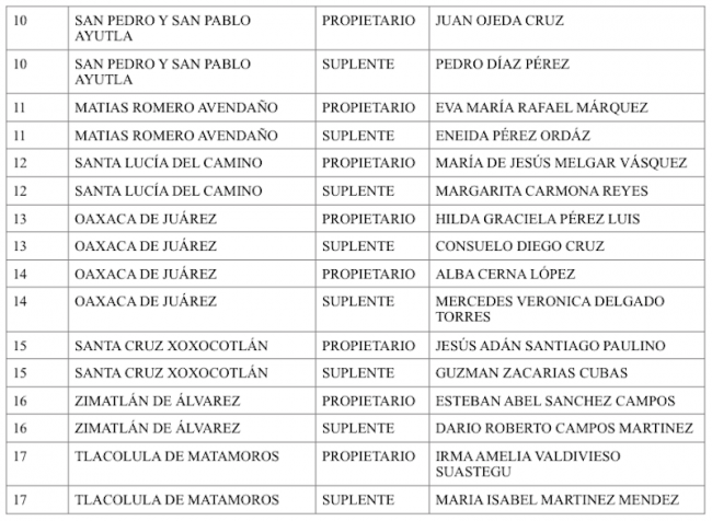 Lista-candidatxs-diputaciones-Morena-2
