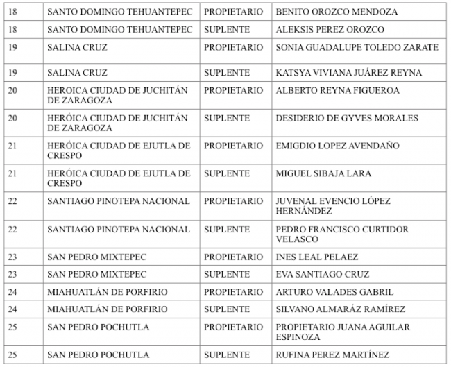 Lista-candidatxs-diputaciones-Morena-3