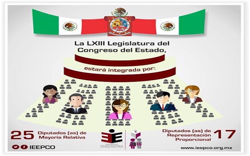 PRI 1ª, Morena 2ª y PRD 3ª minoría en la LXIII Legislatura; van a la Junta de Coordinación