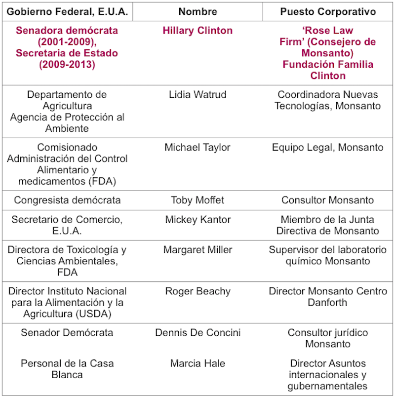 mosanto-y-funcionarios-de-eeuu