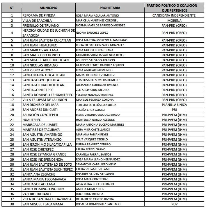 Usos y costumbres impiden a mujeres votar y ser votadas
