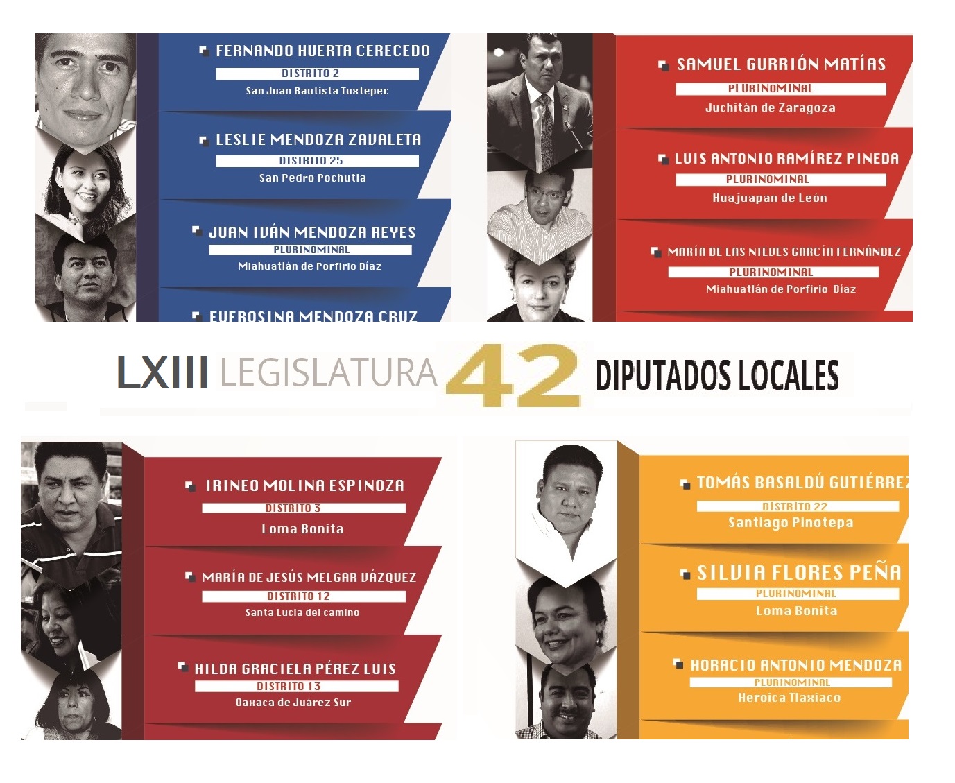 Radiografía de los 42 diputados locales de la LXIII Legislatura oaxaqueña