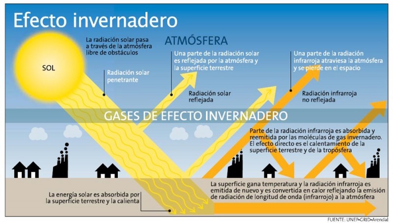 Buscan reducir 8 mil toneladas de emisiones de dióxido de carbono en Oaxaca