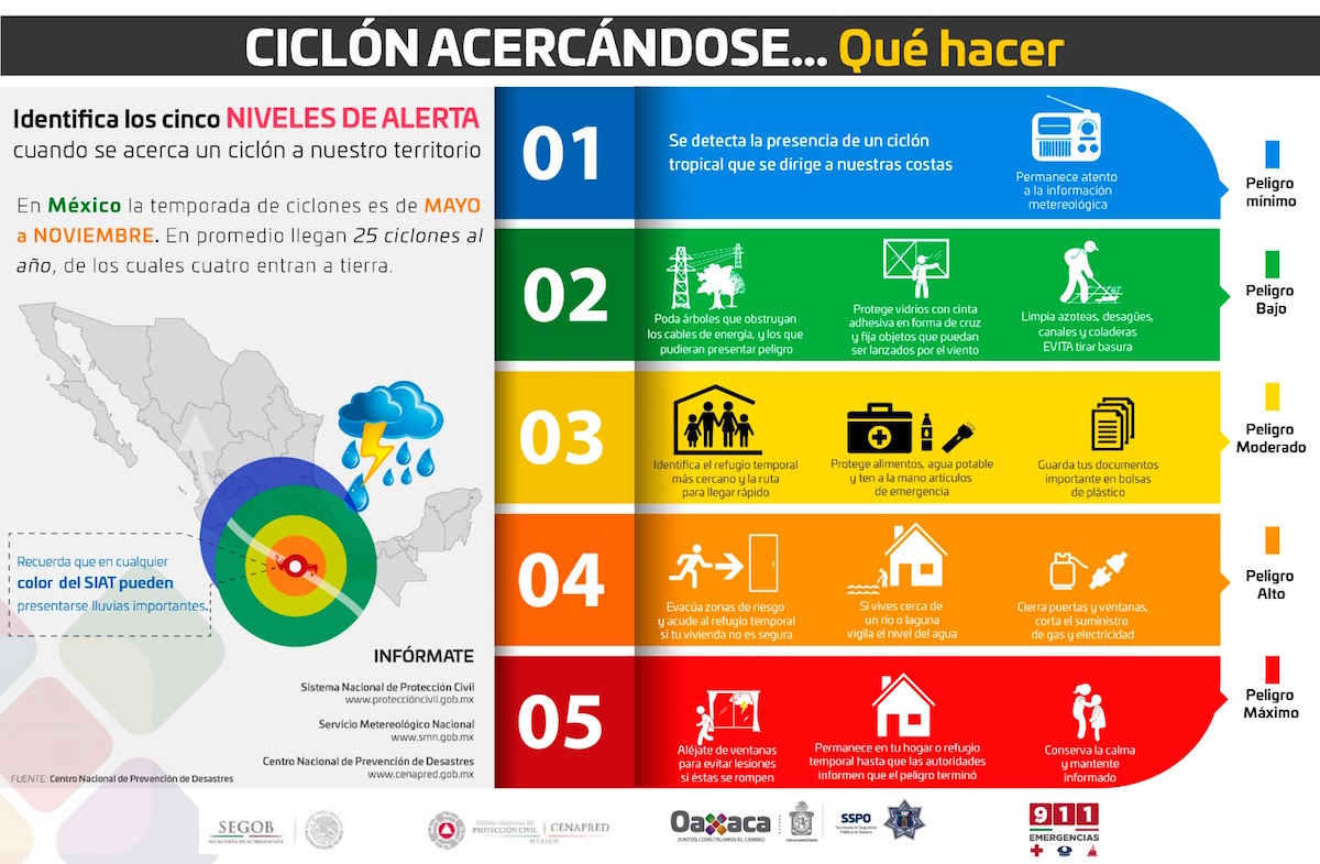 Activa SSPO Plan Estatal de Auxilio a la Población por lluvias torrenciales en Oaxaca
