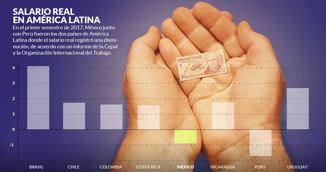 En el país con el peor salario de América, el titular del Trabajo ganó más de 70 millones en 5 años