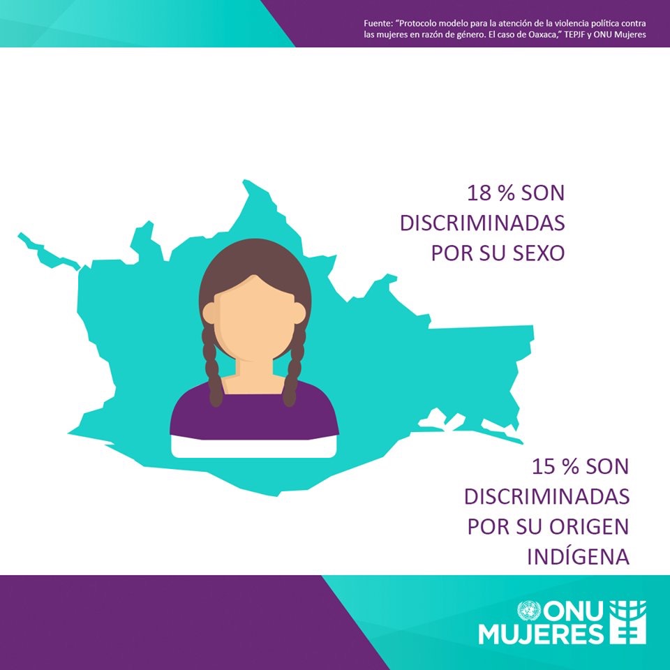Priva simulación de candidaturas en partidos y discriminación vs mujeres: Observatorio