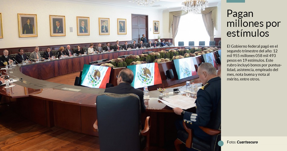 La burocracia federal se regala 5.4 mil millones en 3 meses de 2018 por “puntualidad y asistencia”