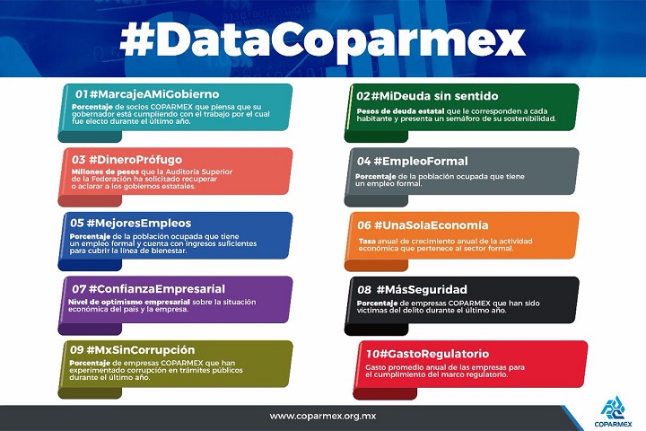 Oaxaca sexto lugar con dinero prófugo; pendientes por solventar, solo 1 mil mdp: Contralor