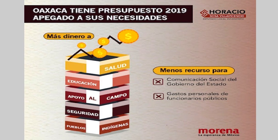#LoQueSucedióEnVacaciones Congreso vigilará gasto a Murat; propala austeridad y transparencia, pero se reparten de 606.8 mdp