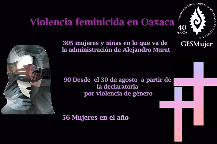 Violencia feminicida en Oaxaca Investigar desde un enfoque de género