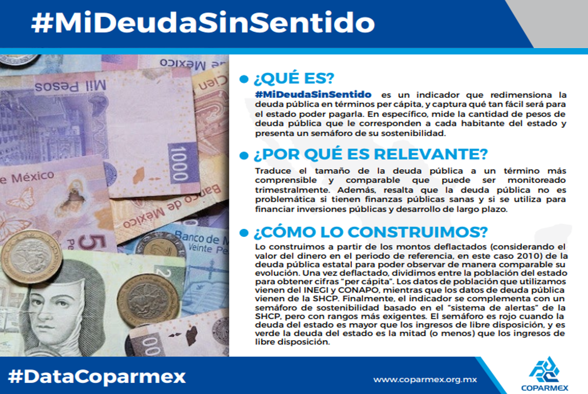Mi deuda sin sentido DataCoparmex pagina 3