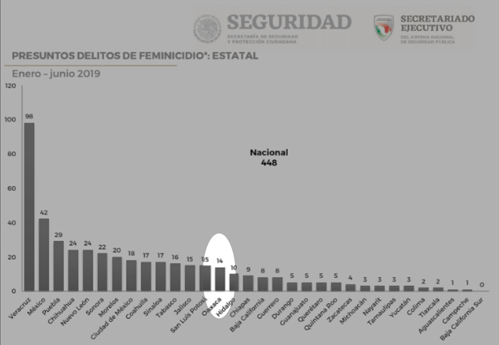 feminicidios mujeres asesinadas pagina 3