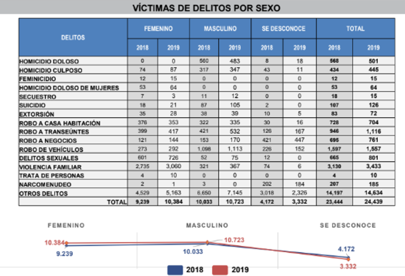 víctimas asesinatos de mujeres en oaxaca pagina 3
