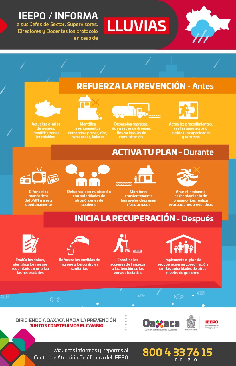 Suspenden clases y se emiten recomendaciones por lluvias en Oaxaca