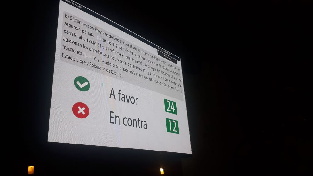 Con 24 votos a favor y 12 en contra, Congreso aprueba despenalizar el aborto en Oaxaca