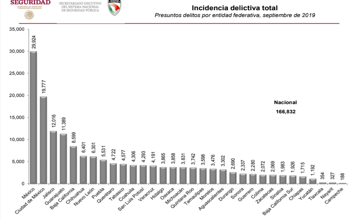 incidencia delictiva oaxaca lugar número 18 pagina 3