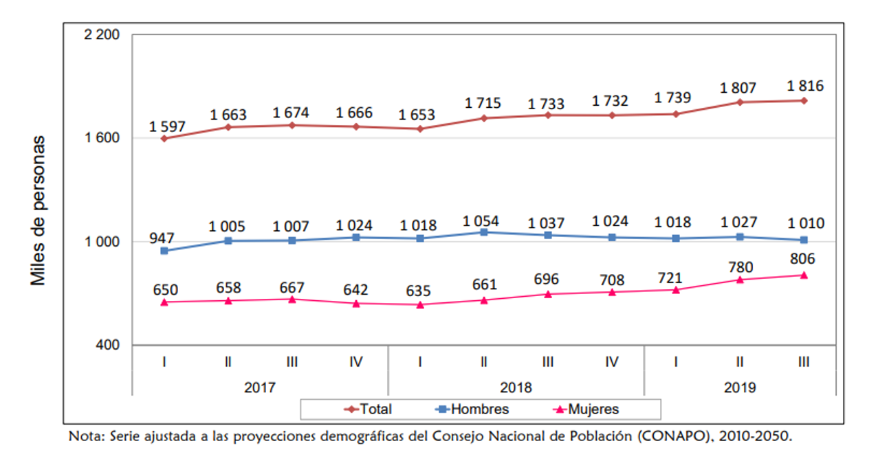 informalidad, trabajo indigno pagina 3