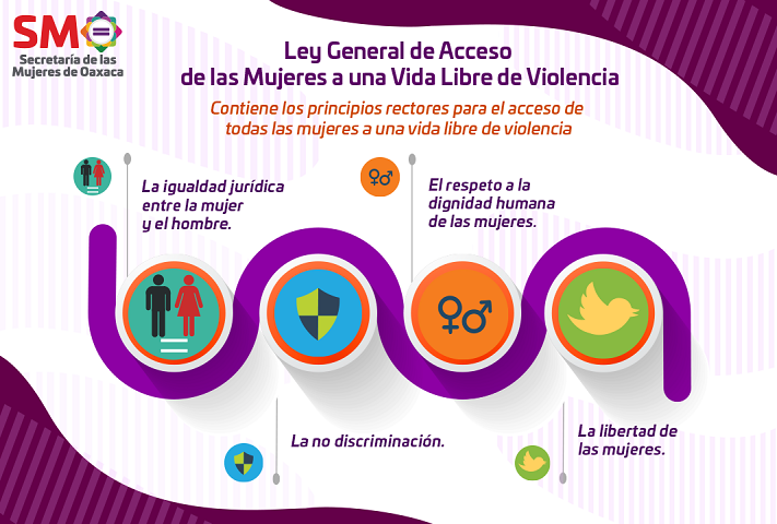 ¿Por qué una ley para las mujeres?