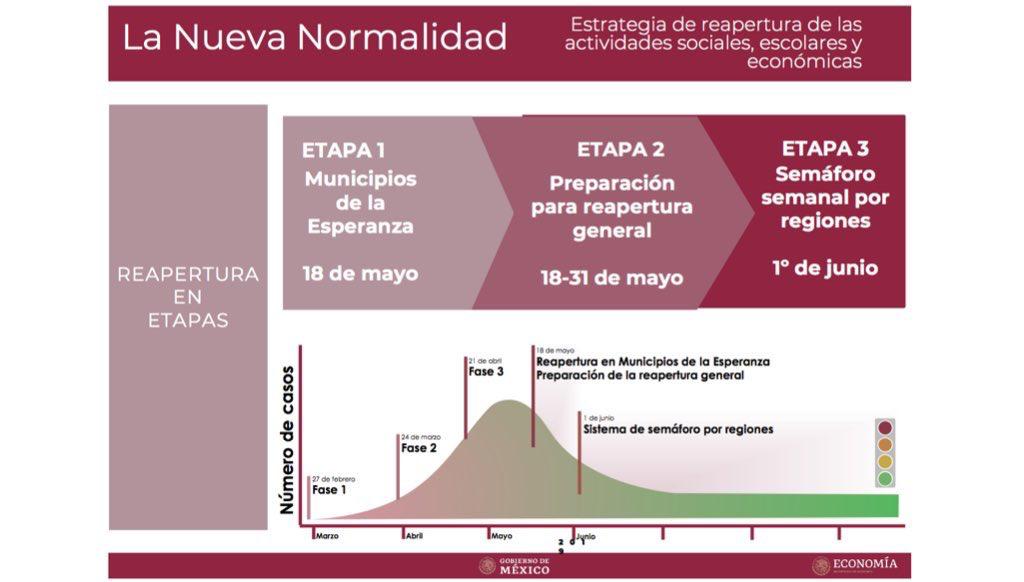 Contagios