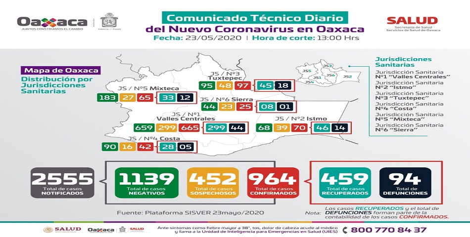 Urge la participación total y responsable de la población para reducir la velocidad de los contagios de COVID-19