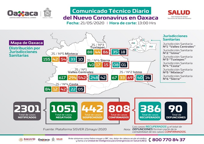 Continuamos en la Fase 3; urgente priorizar el distanciamiento social: SSO