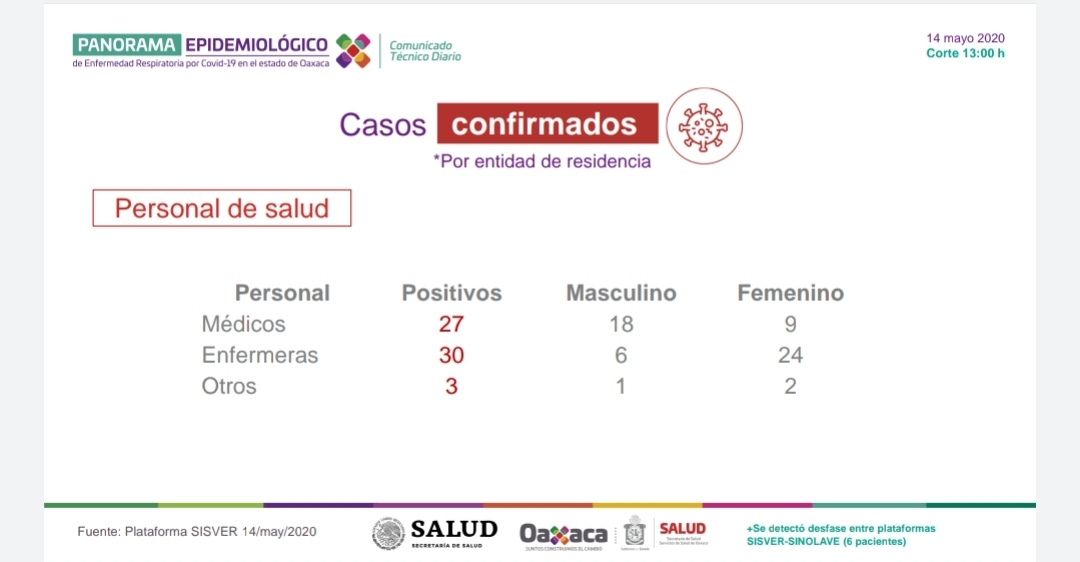 personal de salud según SSO
