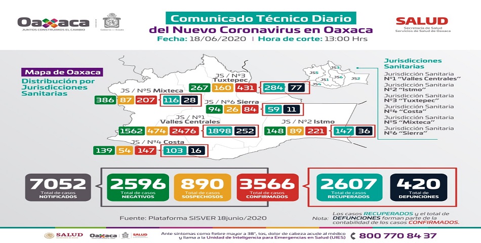 Contabiliza SSO 103 municipios con casos activos de COVID-19