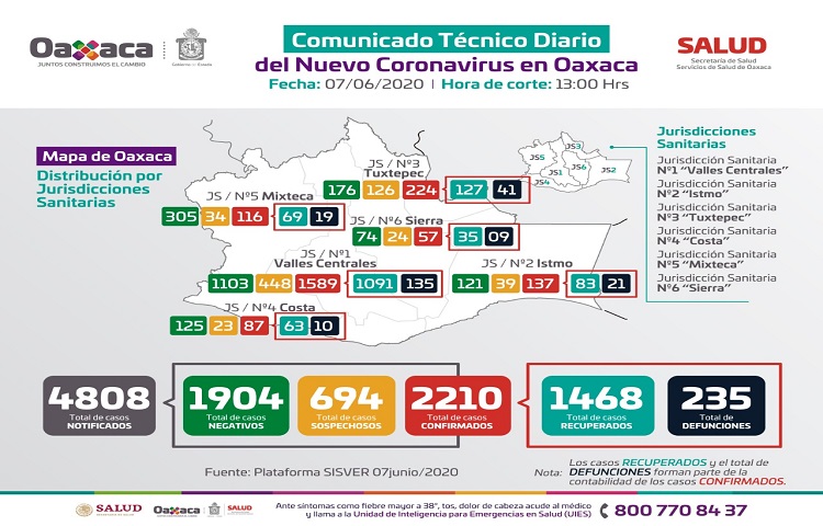 Responsabilidad de todas y todos mantener las acciones preventivas para disminuir contagios por COVID-19