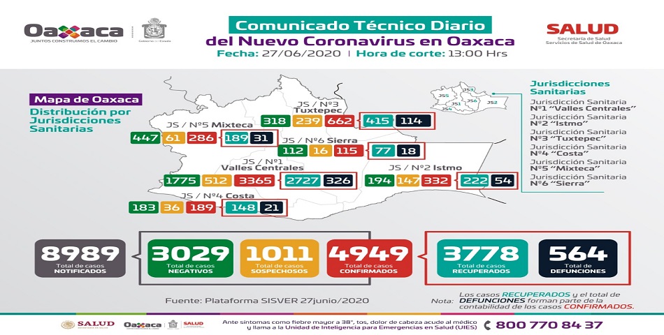Continúa la suspensión de actividades no esenciales, por máximo riesgo de contagio de COVID-19: SSO