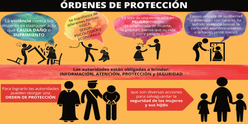 Castigarán con cárcel, destitución e inhabilitación a funcionarios que desacaten protección a mujeres
