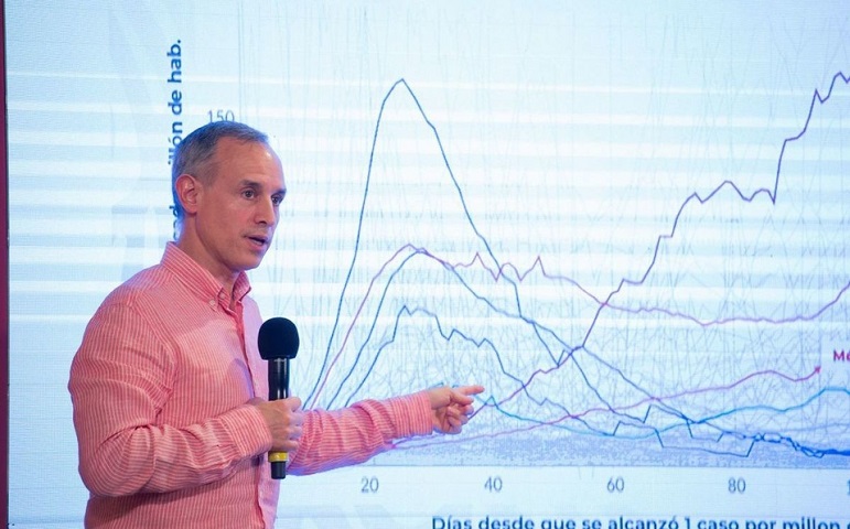 Pandemia de COVID-19 podría alargarse hasta abril de 2021, en México: López-Gatell