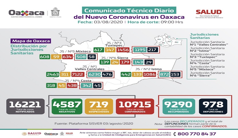 Llama SSO a respetar y aplicar las medidas de prevención para evitar contagios de COVID-19