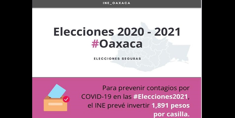 Costo del voto para 2021 sería 86.32 pesos en Oaxaca: INE; COVID19 ha complicado organización del proceso electoral