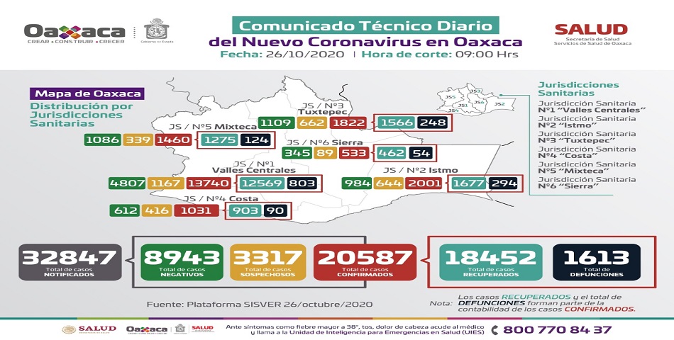 Ante semáforo amarillo, pide SSO priorizar las acciones de prevención