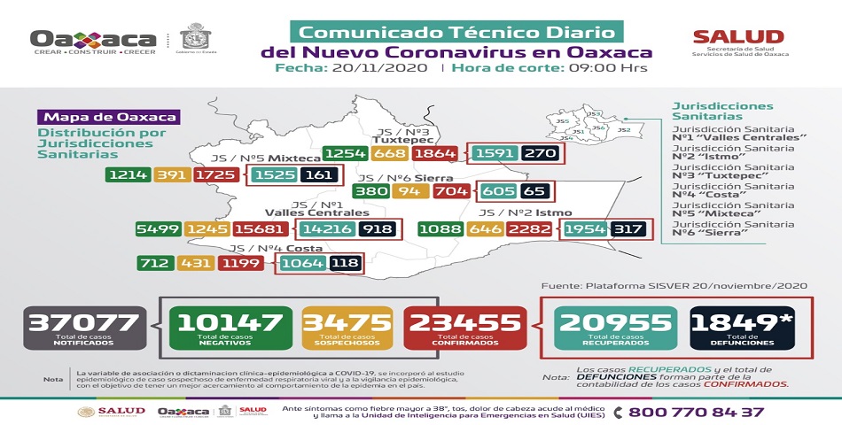 Reiteran los SSO la urgencia de evitar las salidas no esenciales