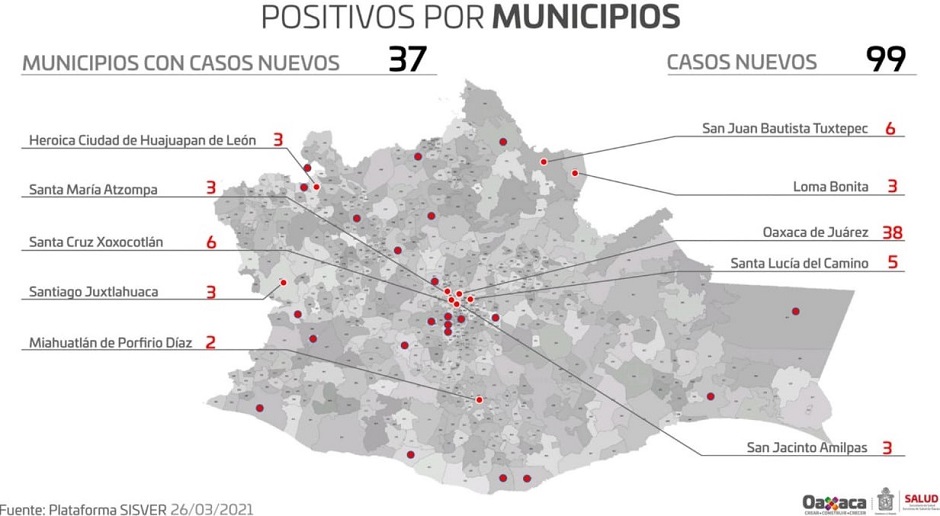 Registran los SSO 99 casos nuevos de COVID-19, suman 43 mil 375 casos acumulados