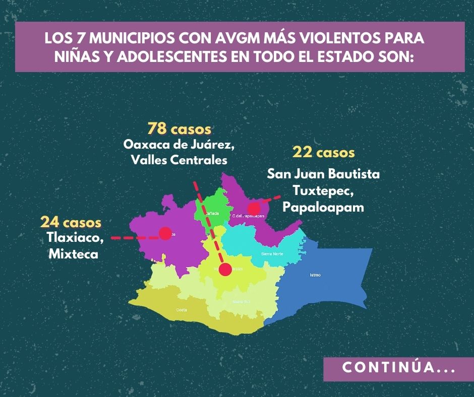 Violencia contra niñas y adolescentes en municipios con Alerta de Violencia de Género en Oaxaca