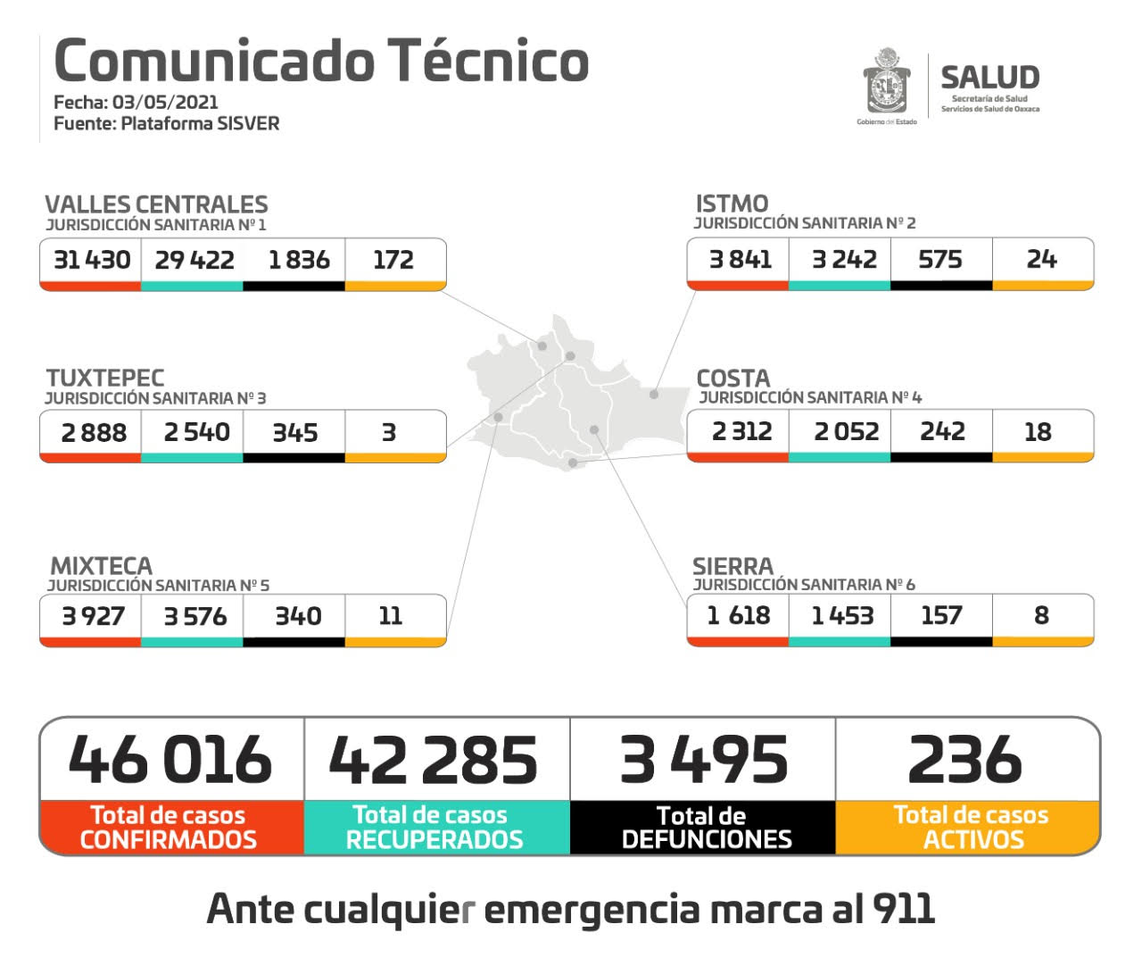 Registran los SSO 45 casos nuevos de COVID-19 durante el fin de semana