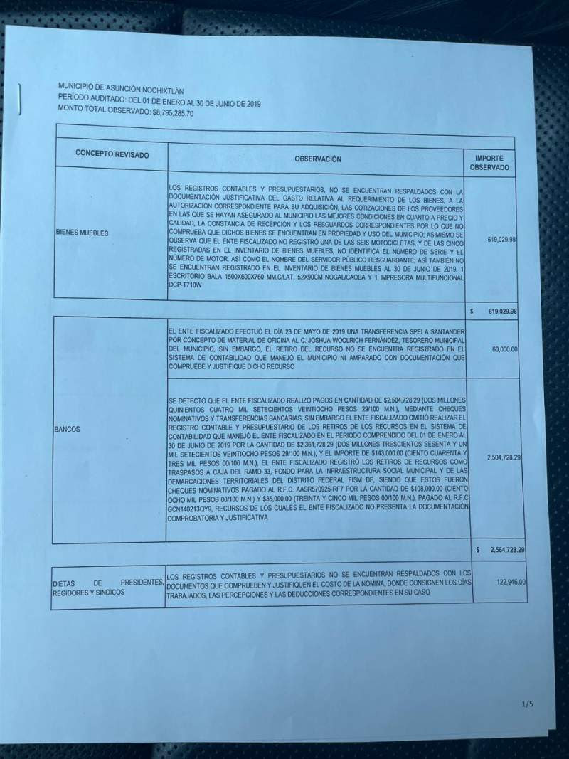 Estela de corrupción de Lizbeth Victoria en Nochixtlán, sin comprobar recursos por $8.79 mdp