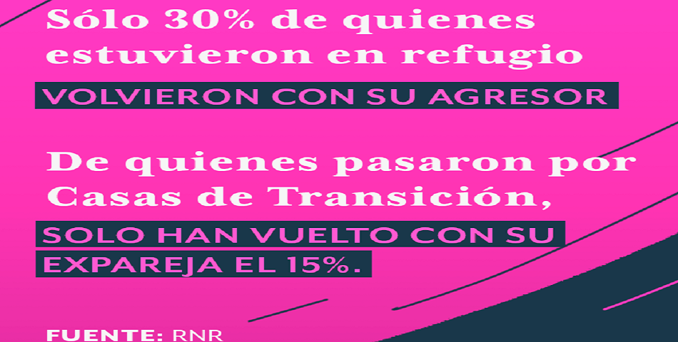 Casas de Transición: abren espacios para que mujeres víctimas de violencia inicien una vida autónoma