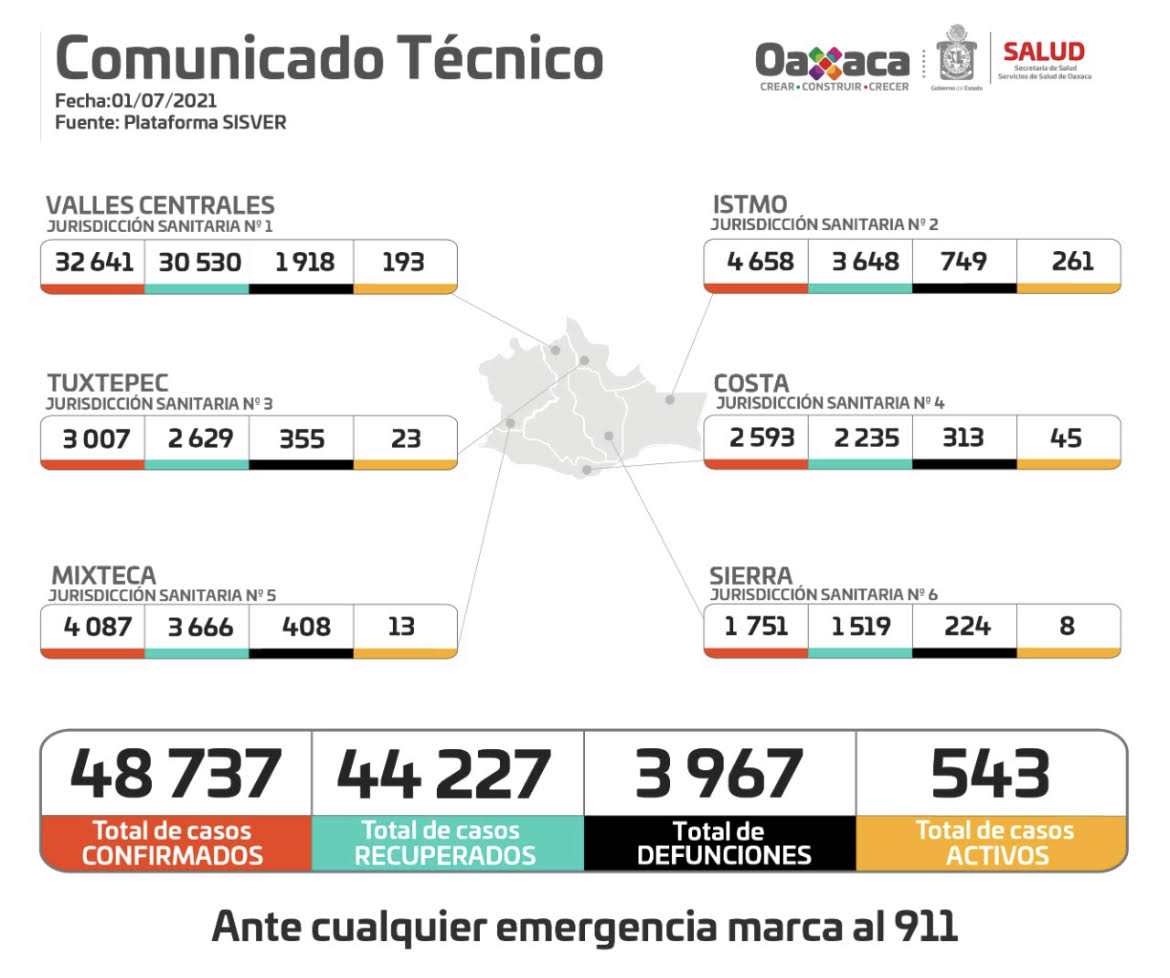 Exhortan los SSO a la población a utilizar correctamente el cubrebocas, para evitar el repunte de contagios