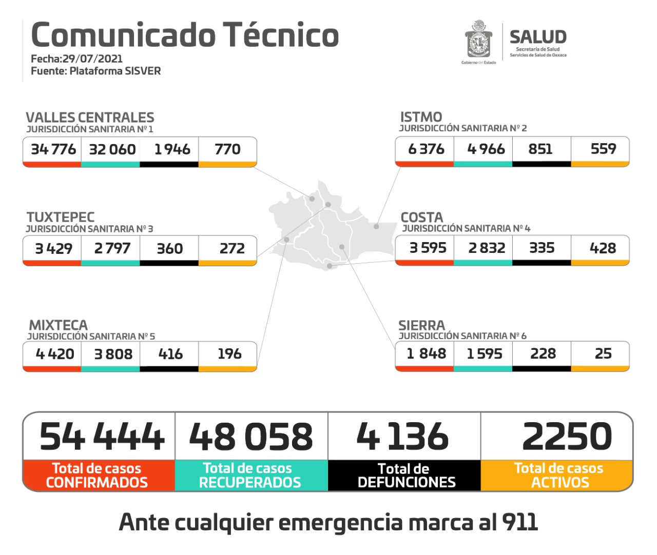 Reportan los SSO 18 hospitales a su máxima capacidad