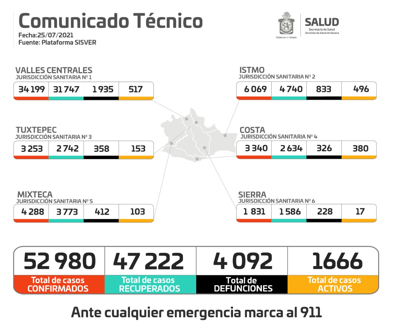 Atraviesa Oaxaca tercera ola de COVID-19, convocan a la población a acatar medidas urgentes por riesgo alto de contagios