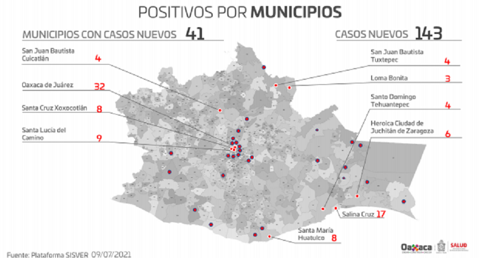 Reporta SSO 873 personas en fase activa de transmisibilidad de COVID-19