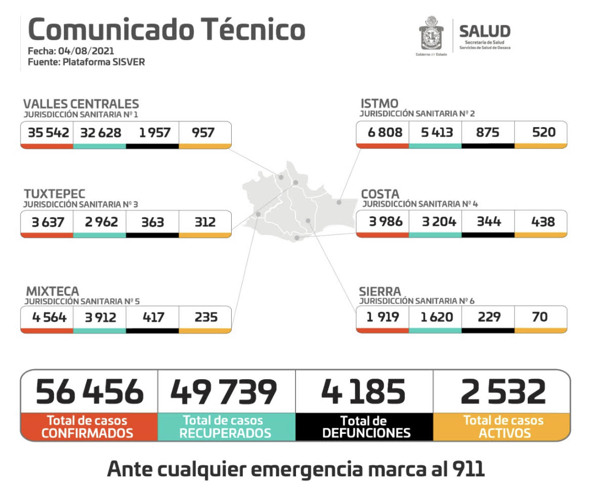 Más de 300 personas hospitalizadas a causa de la COVID-19: SSO
